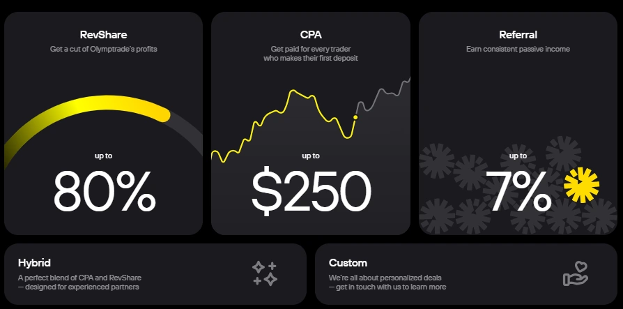 Kingfin Affiliate Program Review 2026: Features & Payouts 3 Kingfin Commission Models