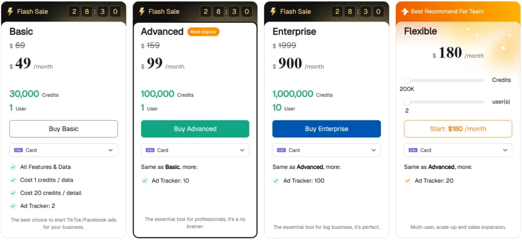 8 Most Profitable TikTok Niches PiPiADS Can Help You Crush 11 PiPiADS Pricing Plans