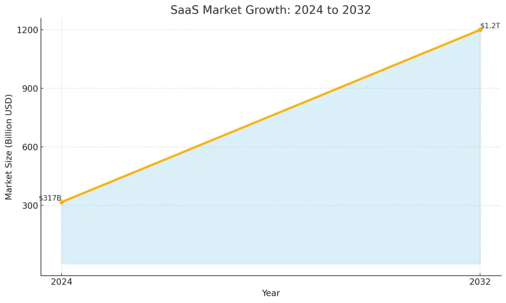 SaaS Affiliate Marketing Guide: PPC Tricks The Pros Use DAILY 2 SaaS Market Growth