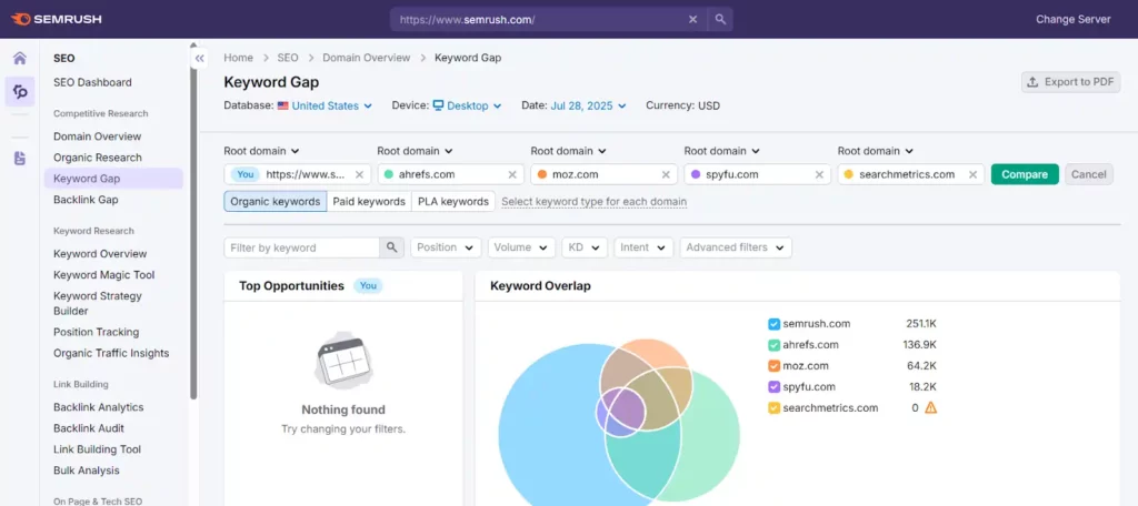 SEMrush Review 2026: Free 30 days Trial Account (Worth $199) 13 Semrush Keyword Gap
