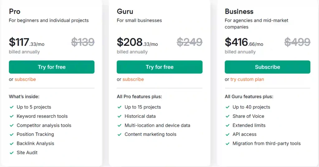 SEMrush Review 2026: Free 30 days Trial Account (Worth $199) 19 Semrush Pricing Plans