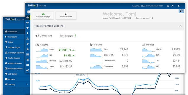 ThriveTracker Review 2026: Scaling ROI with AI Optimization! 8 ThriveTracker Reporting & Analytics